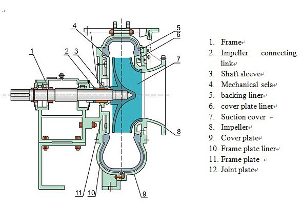 FGD Flue Gas Desulphurization Circulating Pump 900X-TL